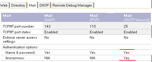 lotus notes imap port