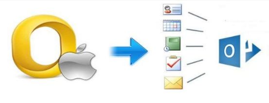 olm to pst converter and fix errors